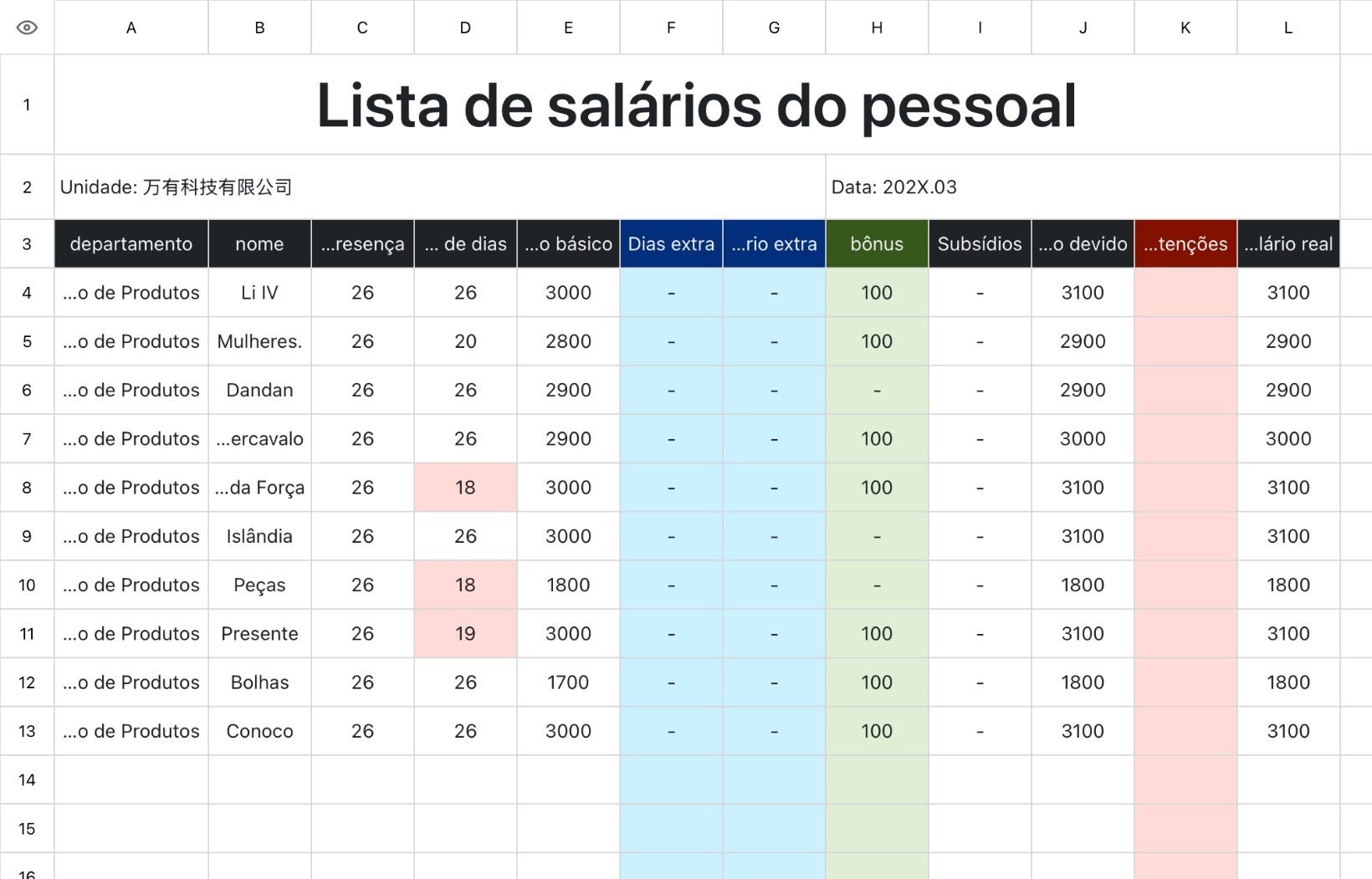 Lista de salários dos funcionários